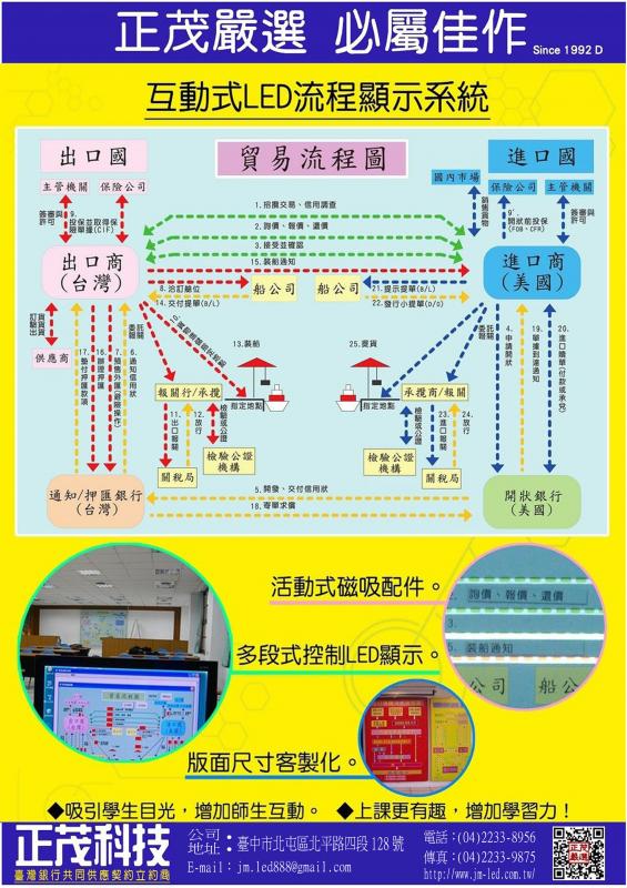 LED貿易流程圖