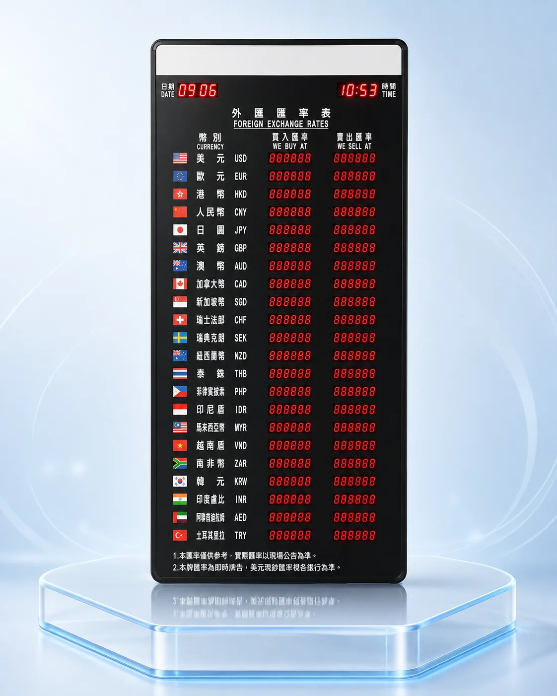 LED匯率表＆利率表